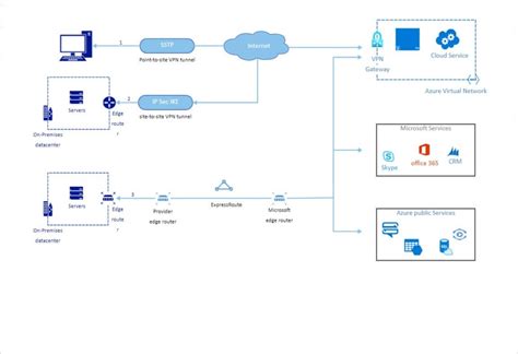 Online Azure Diagramm Tool