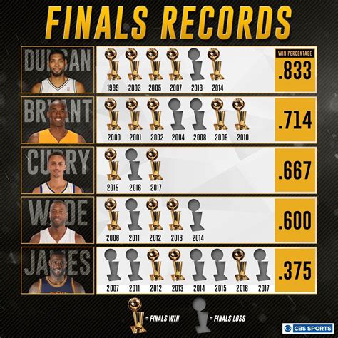 Warriors Star Stephen Curry Breaks NBA Record For, 42% OFF