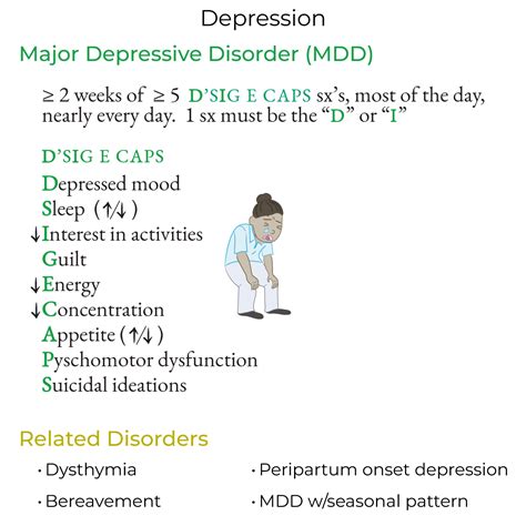 Clinical Depression Symptoms