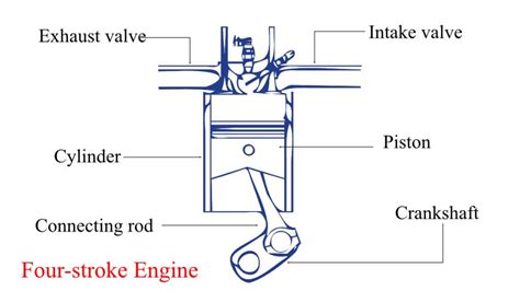 Engine Explain Working 的图像结果