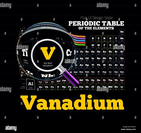 Symbol Chemical Element Vanadium High Resolution Stock Photography and Images - Alamy