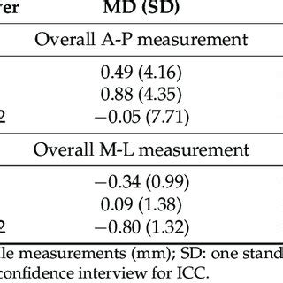 Inter-Rater Reliability Form TrendCare 的图像结果