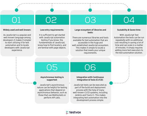Image result for JavaScript Automation