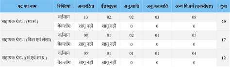 NPCIL Assistant Grade 1 2024 Application Begins; Apply Online at ...