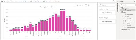 How to Get Monthly Value from Cumulative Payments?... - Microsoft ...