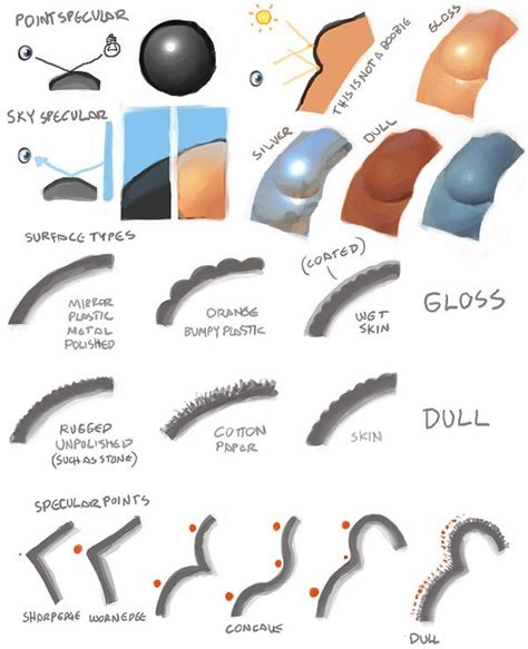 Computer Painting Tutorial 的图像结果