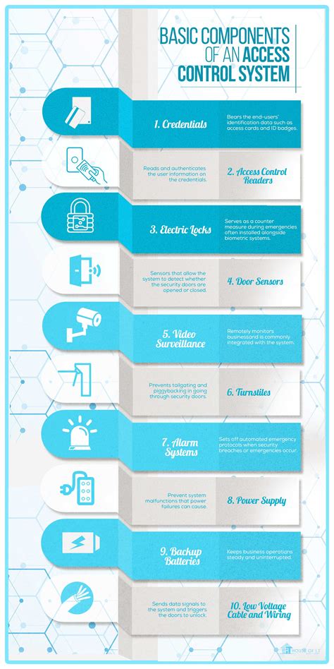 Access Control System 的图像结果