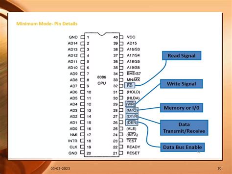 8086 Program 的图像结果