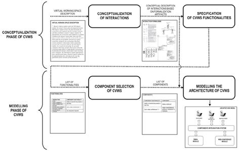 Virtual Work Design 的图像结果
