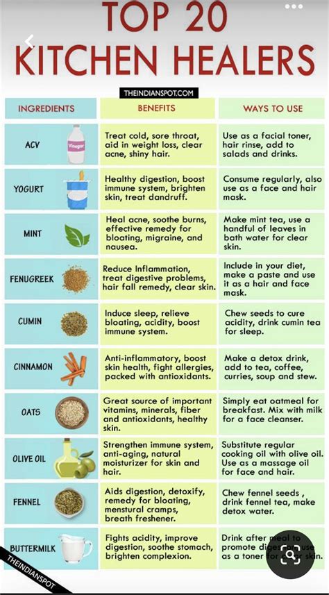 10 best natural home remedies for ringworm treatment – Artofit