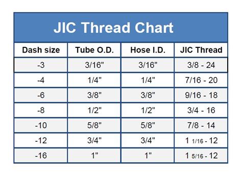Hydraulic Hose Fittings Connector Sizes Charts Sapphire, 54% OFF