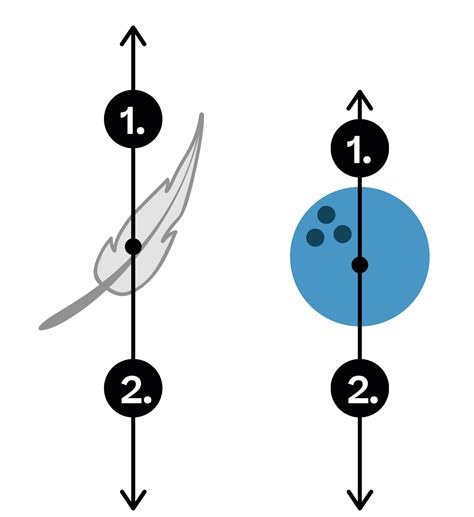 Air and water resistance - Science : Explanation & Exercises - evulpo