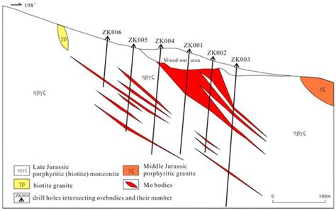 Source and Tectonic Setting of Porphyry Mo Deposits in Shulan, Jilin ...