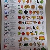 Healthy Food (Vitamin Chart) eBook: Dreamland Publications: Amazon.in ...
