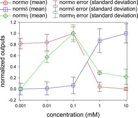 Optimization of Anodized-Aluminum Pressure-Sensitive Paint by ...