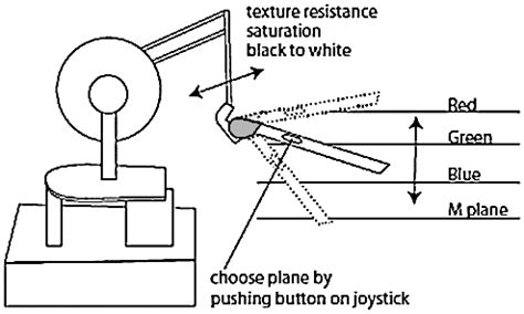MSR Software Tutorial 的图像结果