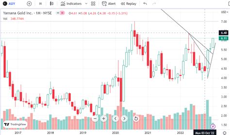 Yamana Gold: As Good as Gold | Investing.com India