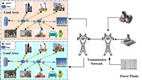 Smart Grid System 的图像结果