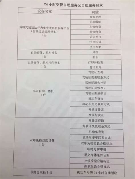 济南：车辆超停24小时将纳入黑名单，一年内不再享免费停放服务__财经头条