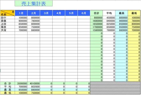Image result for Truth Table for Python