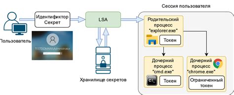 Неприметные токены. Часть 1. Теория | Ardent101