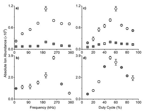 Applied Sciences | Special Issue : Applications of Ambient Ionization ...