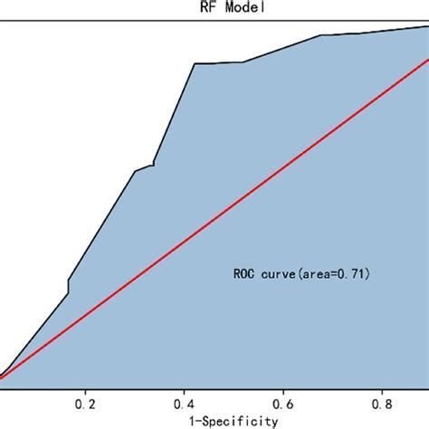 Image result for Lgbm Gradient Boosting Algorithm