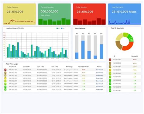 Internet Protocol Detail Record
