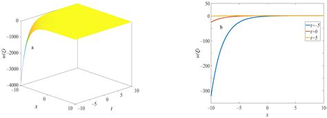 Exploring New Traveling Wave Solutions for the Spatiotemporal Evolution ...