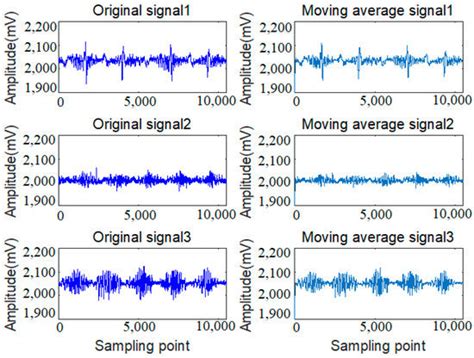 Weak Signal Processing Methods Based on Improved HHT and Filtering ...