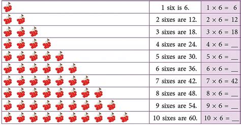 Multiplication and Division - Mathematics for Class 2 (Joyful ...