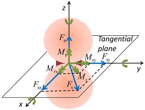Discrete Element Method Analyses of Bond Degradation Evolutions for ...