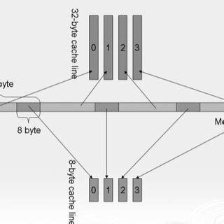 Memory Address Explained 的图像结果