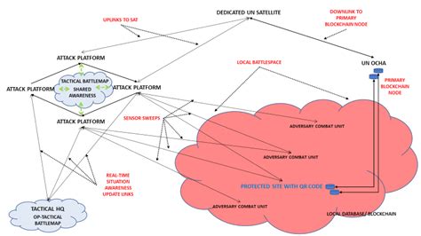 Co-operative Engagement Capability Network 的图像结果