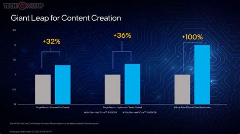 Intel Core 12th 的图像结果