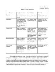 Image result for Encoder Homework Tutorial