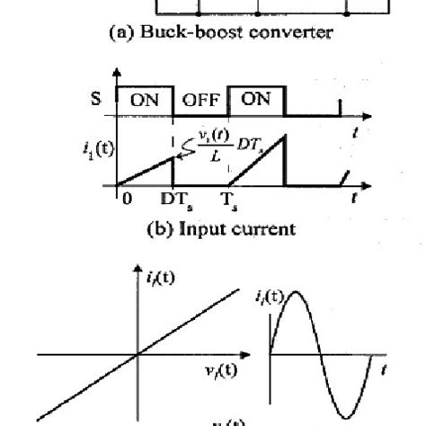 Image result for A Single Phase Full Bridge Inverter in MATLAB Simulation