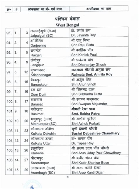बीजेपी ने 5वीं लिस्ट में की 111 सीटों पर प्रत्याशी की घोषणा, राजस्थान ...