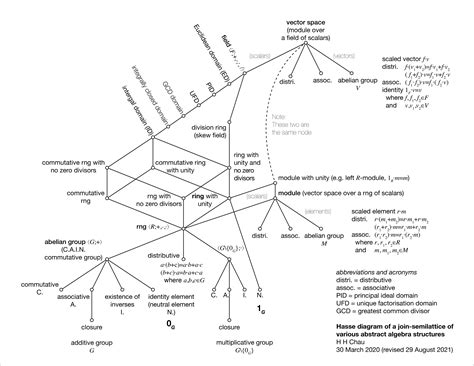 Module Math 的图像结果