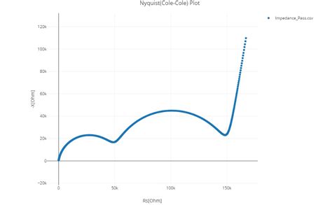[LIB Electrode Slurry Analysis] Impedance Data Type that can be ...