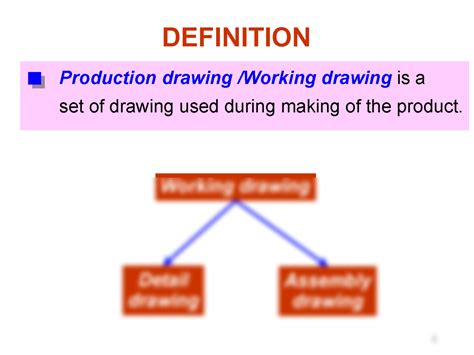 Local Production Drawing 的图像结果