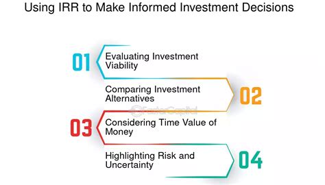 IRR Explained 的图像结果