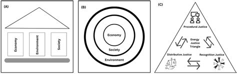 Sustainability: Panacea or Local Energy Injustice? A Qualitative Media ...