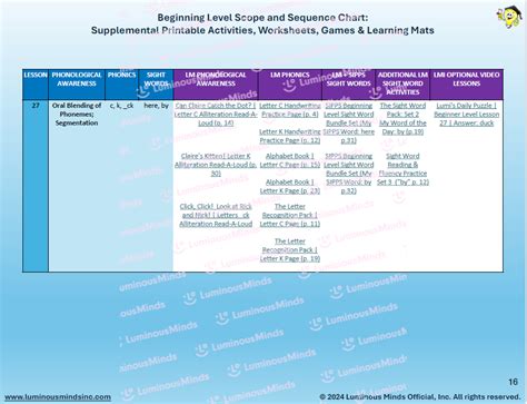 Image result for SIPPs Reading Program