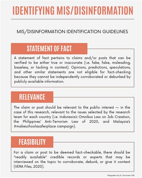 Why fact-checking political posts on TikTok is an uphill task