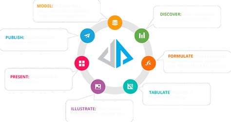 Image result for How to Navigate through Pyramid Analytics