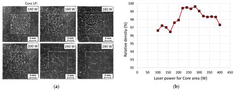 Influence of Scanning Strategies on Processing of Aluminum Alloy EN AW ...