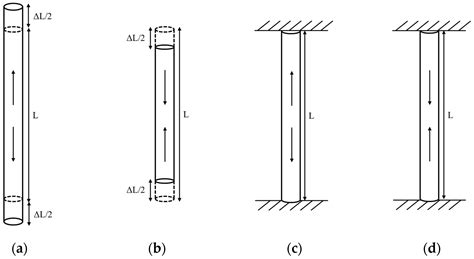 Enhancing Smart City Energy Efficiency with Ground Source Heat Pump ...