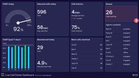 10 Best Customer Service Dashboard Examples And How To Use Them In Your ...
