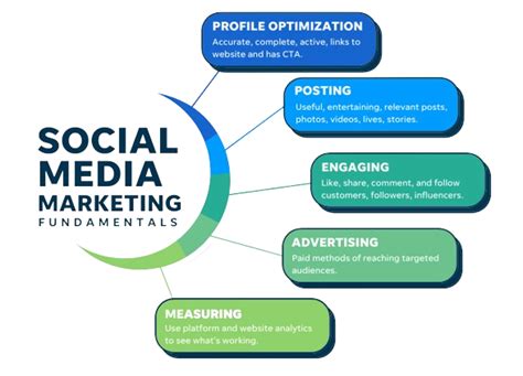 Social Media Marketing - Digital Marketing Agency in Bangalore